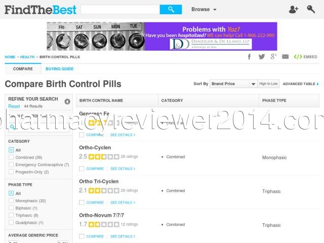 birth-control-pills.findthebest.com